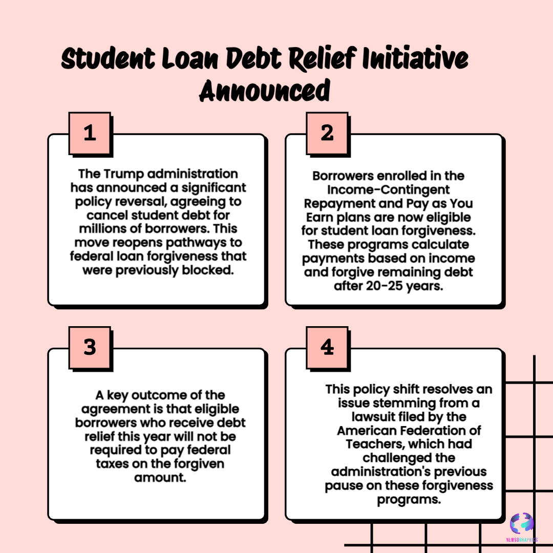 Student Loan Debt Relief Initiative Announced