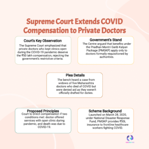 Supreme Court Bold Move: ₹50 Lakh Relief Extended to Private Covid Heroes
