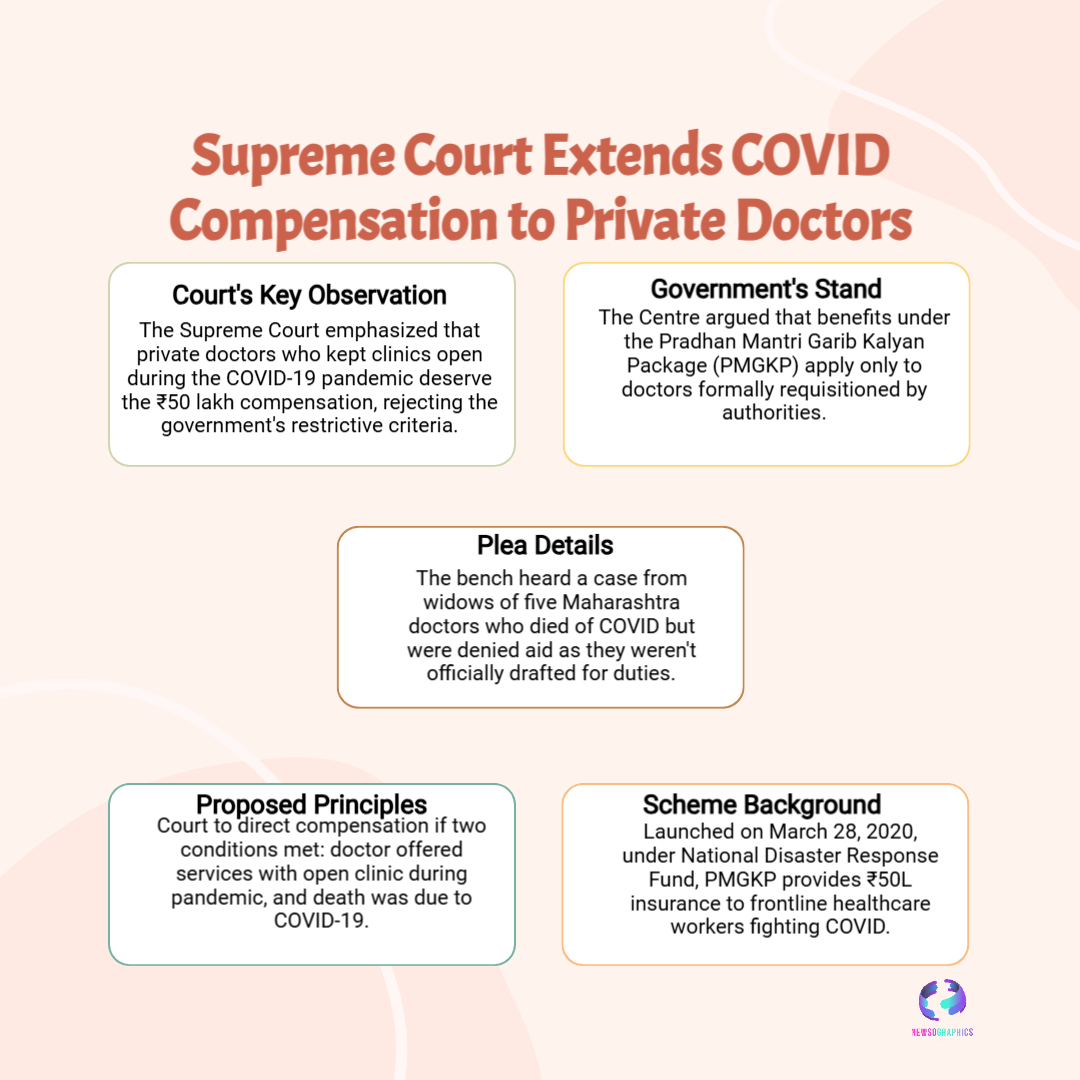 Supreme Court Bold Move: ₹50 Lakh Relief Extended to Private Covid Heroes 5 Supreme Court