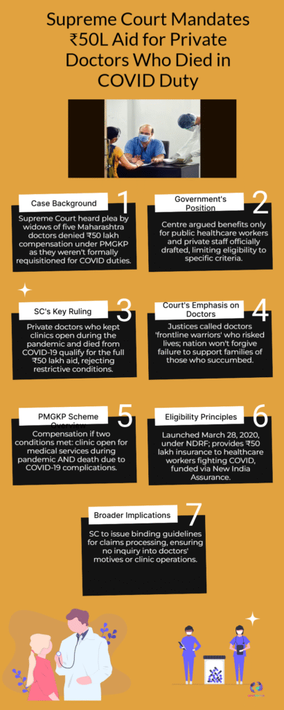 Supreme Court Bold Move: ₹50 Lakh Relief Extended to Private Covid Heroes 6 Supreme Court