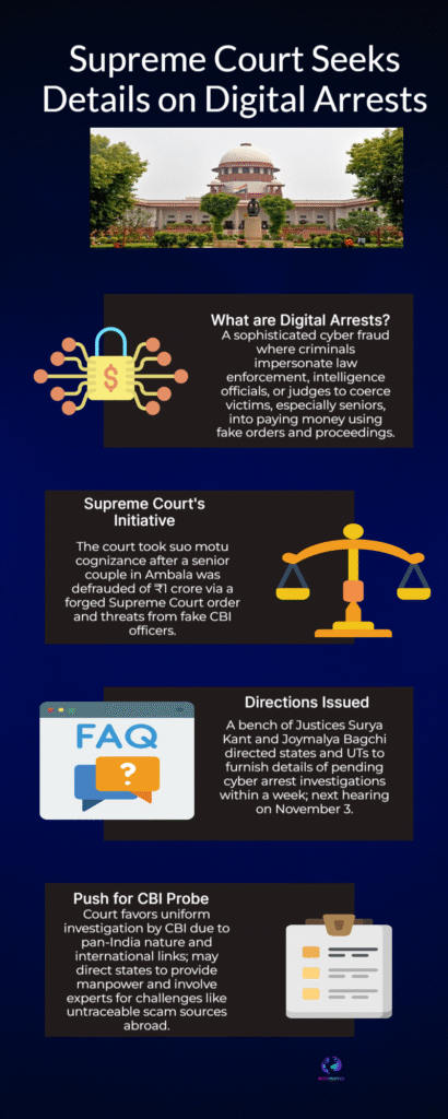 Digital Arrest Scam Exposed: Supreme Court Slams States, Orders CBI Investigation 6 Supreme Court