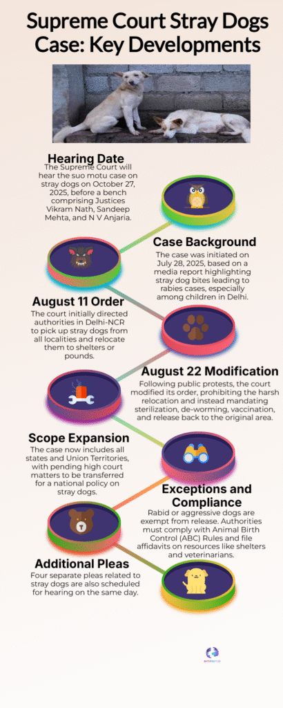 “Supreme Court Crucial Hearing on Stray Dogs: Landmark Decision Expected on October 27” 6 Supreme Court