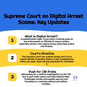 Digital Arrest Scam Exposed: Supreme Court Slams States, Orders CBI Investigation