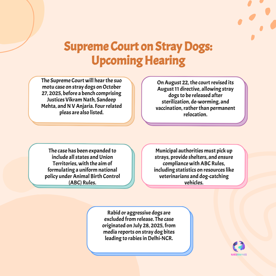 “Supreme Court Crucial Hearing on Stray Dogs: Landmark Decision Expected on October 27” 5 Supreme Court