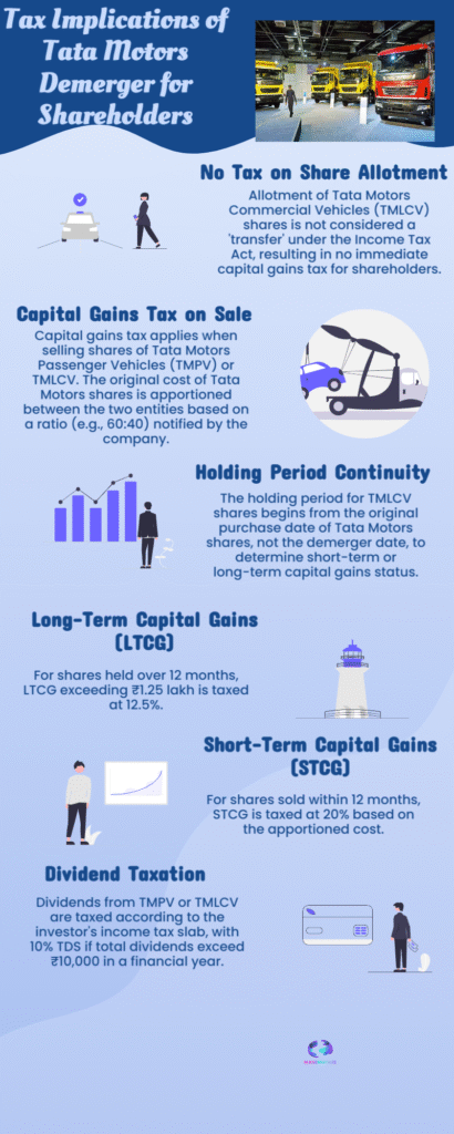 Tata Motors Demerger 2025: Hidden Tax Traps Investors Miss 6 Tata Motors