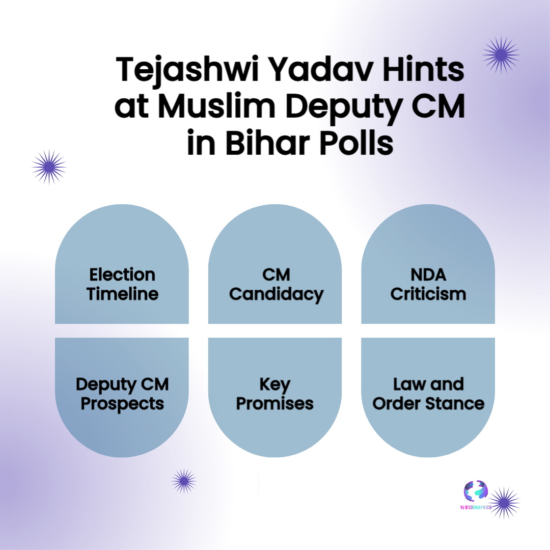 Tejashwi Yadav Signals Bold Move: Muslim Deputy CM Candidate to Challenge NDA in Bihar 2025 5 Tejashwi Yadaav
