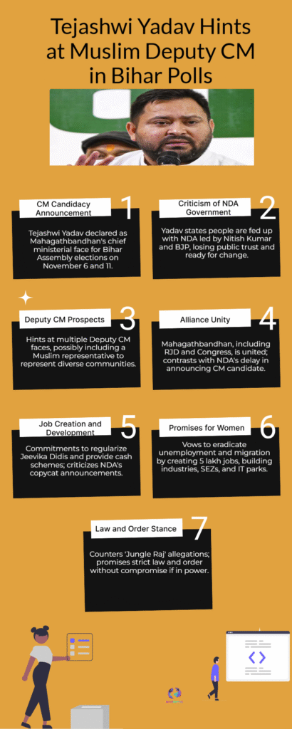 Tejashwi Yadav Signals Bold Move: Muslim Deputy CM Candidate to Challenge NDA in Bihar 2025 6 Tejashwi Yadav