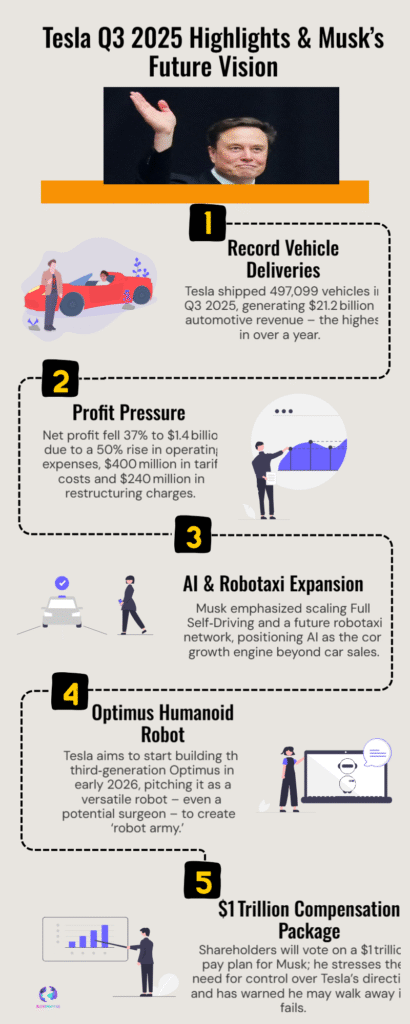 Musk Links $1T Pay Plan to Controlling Tesla’s “Robot Army” — Earnings Call 6 Tesla Q3 2025 Highlights Musks Future Vision