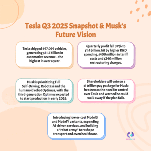 Musk Links $1T Pay Plan to Controlling Tesla’s “Robot Army” — Earnings Call