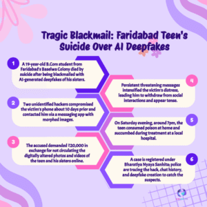 AI Deepfake Horror: Faridabad Teen’s Tragic Death Sparks National Outrage Over Cybercrime Menace