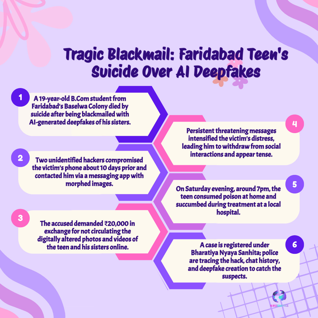 AI Deepfake Horror: Faridabad Teen’s Tragic Death Sparks National Outrage Over Cybercrime Menace 5 Faridabad