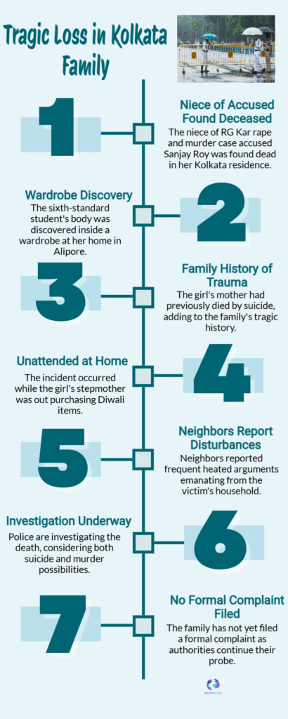 Tragic Loss in Kolkata Family
