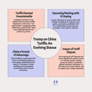 Trump: High tariffs on China “not sustainable” — what it means