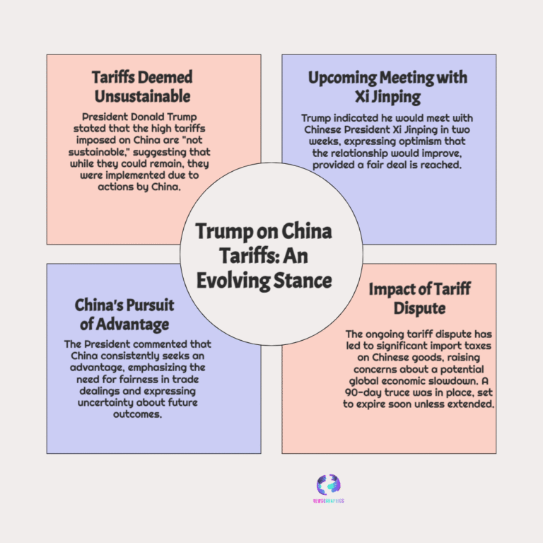 Trump: High tariffs on China “not sustainable” — what it means
