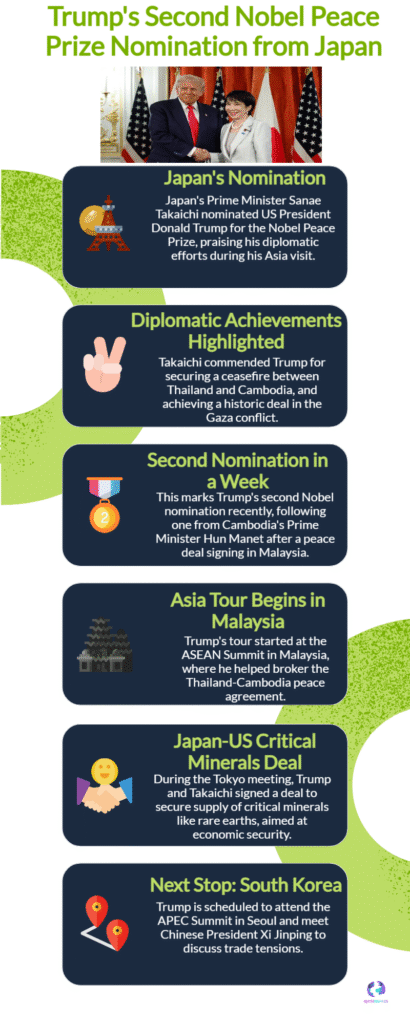 Donald Trump Earns Second Nobel Peace Prize Nomination: Japan and Cambodia Praise His Global Leadership 6 Japan