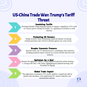 Trump threatens 155% tariff on China — November 1, 2025