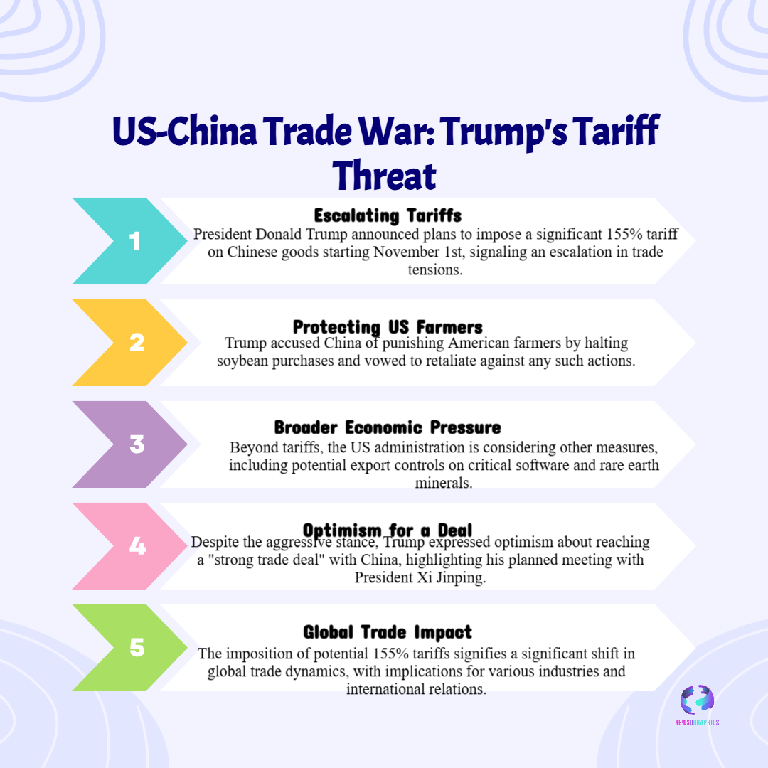 US China Trade War Trumps Tariff Threat