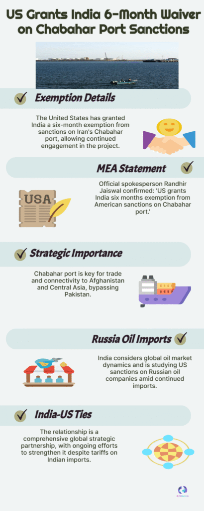 Chabahar Port Breakthrough or Gamble? US Sanctions Relief Gives India Strategic Edge Amid Global Uncertainty 6 Chabahar Port