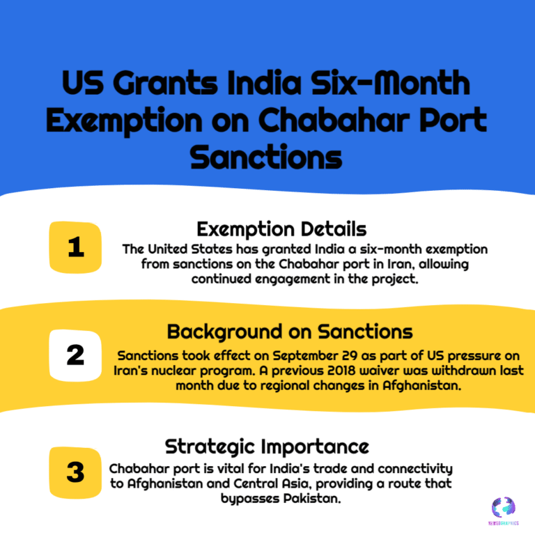 Chabahar Port Breakthrough or Gamble? US Sanctions Relief Gives India Strategic Edge Amid Global Uncertainty