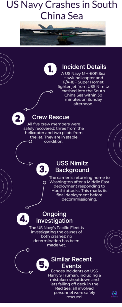 South China Sea Incident: US Navy Swiftly Responds After Sea Hawk and Super Hornet Crash 6 South China Sea