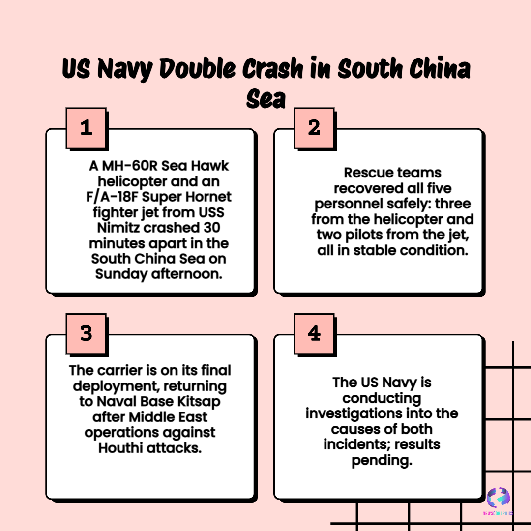 South China Sea Incident: US Navy Swiftly Responds After Sea Hawk and Super Hornet Crash 5 South China Sea
