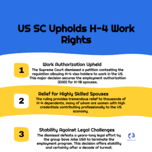 H-4 Work Authorization 2025 — Supreme Court Declines Challenge, Major Relief for H-1B Spouses