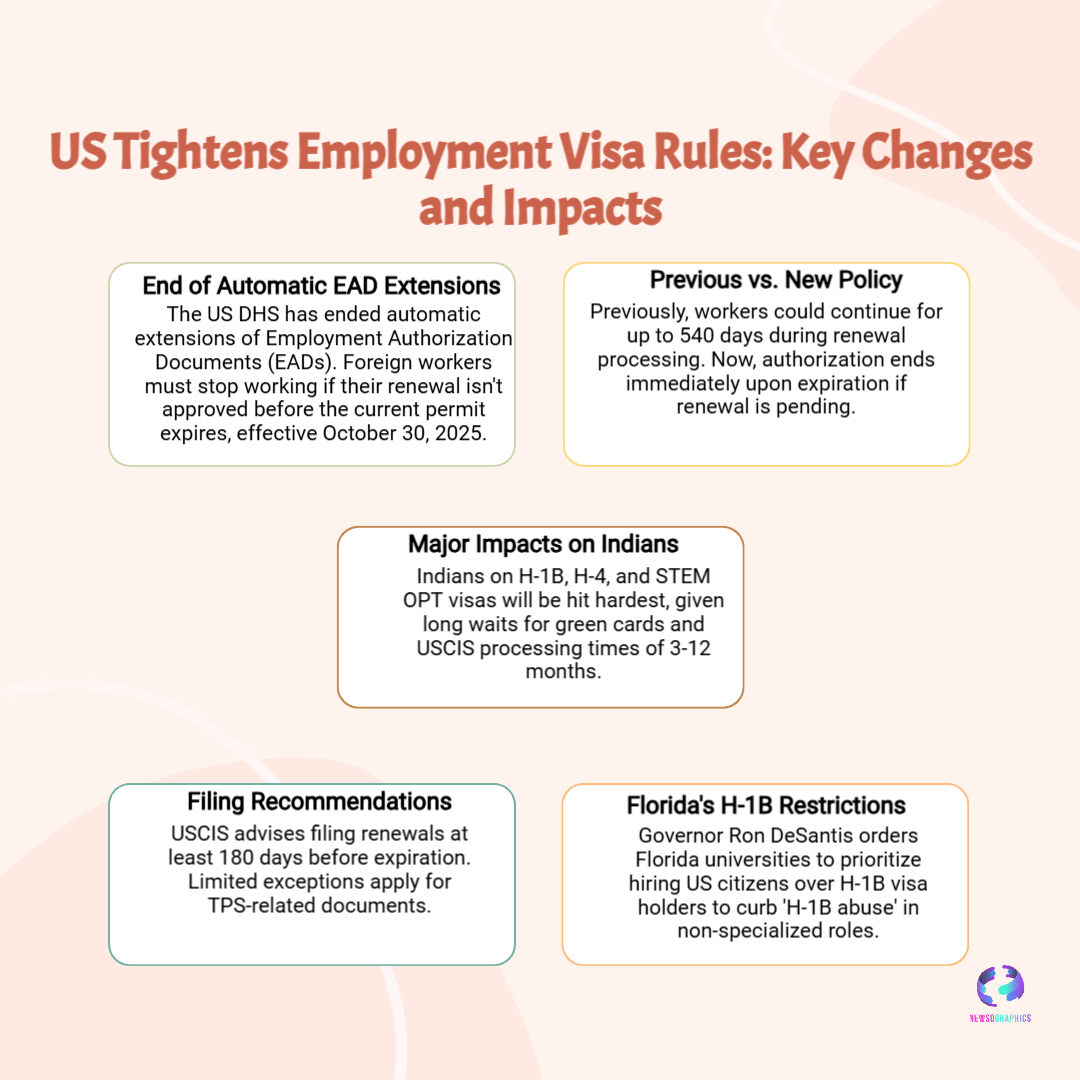 US Crackdown on H-1B Visa: New $100,000 Fee and Stricter Rules Shock Indian Tech Workers 5 Visa