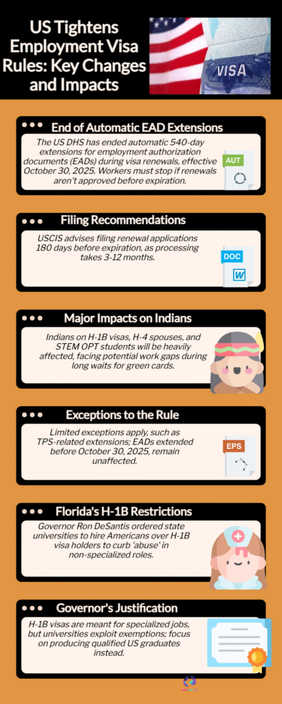 US Crackdown on H-1B Visa: New $100,000 Fee and Stricter Rules Shock Indian Tech Workers 6 Visa