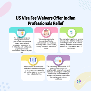 US Visa Fee Waivers Offer Indian Professionals Relief