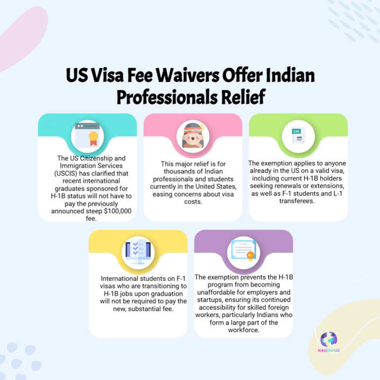 US exempts H-1B $100,000 fee for current visa holders — 2025