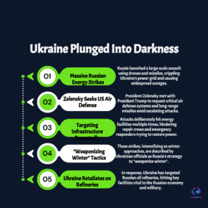 Ukraine plunged into darkness after Russia strikes energy facilities — Zelensky meets Trump
