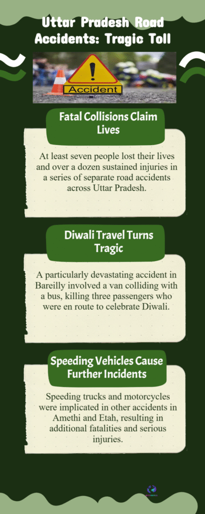 7 killed, over a dozen injured in separate UP road accidents 6 Uttar Pradesh Road Accidents Tragic Toll
