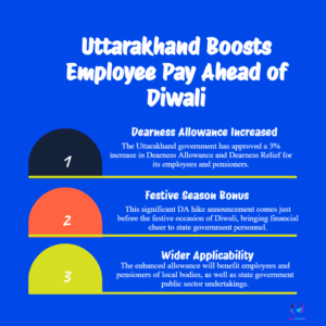 Uttarakhand Announces 3% DA Hike Ahead of Diwali — What It Means
