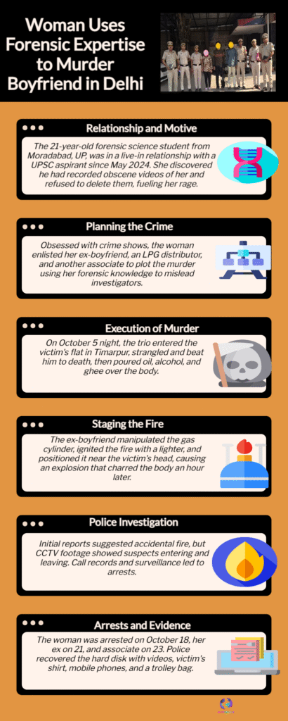 Delhi Police Crack Case: Forensic Student Held for Brutal Murder of Boyfriend 6 Delhi