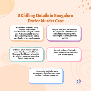 Bengaluru Tragedy: Love Turns Fatal as Surgeon Kills Wife with IV Injections