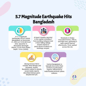 5.7 EarthQuake Kills 6 in Bangladesh: Kolkata Panic, Seismic Warning