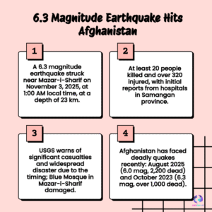 Earthquake today: At least 20 killed, 320 injured as 6.3-magnitude quake strikes Afghanistan