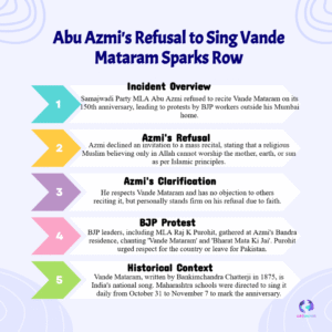 Vande Mataram Row Erupts: Abu Azmi’s Refusal Sparks Massive Political Storm Across Maharashtra