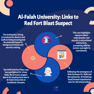 Ground Zero: Al-Falah University Emerges as Epicenter of ‘White-Collar’ Terror Plot