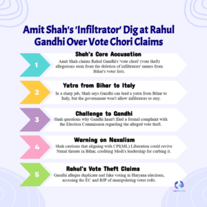Rahul Gandhi Triggers Fierce Clash with Amit Shah Over ‘Vote Chori’ Row