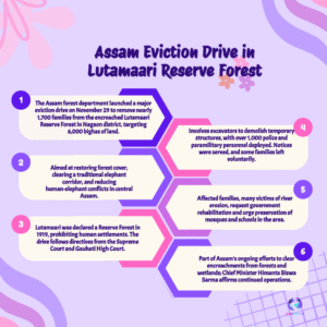 Assam Forest Department Reclaims Lutamaari Reserve from Illegal Encroachment: CONSERVATION CLASH