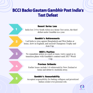 BCCI Backs Gautam Gambhir Despite Test Humiliation; No Knee-Jerk Reaction: Head Coach Crisis Averted
