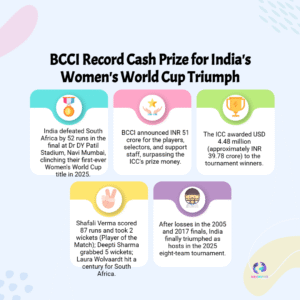 BCCI Shocks the Cricket World, Announces Record ₹51 Crore Reward for India’s Women’s World Cup Heroes