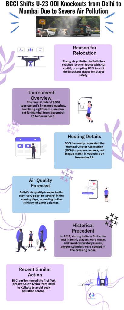 BCCI Shifts U-23 Cricket Knockouts to Mumbai Amid Delhi's Hazardous AQI Crisis 6 BCCI