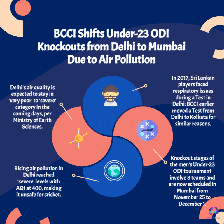 BCCI Shifts U-23 Cricket Knockouts to Mumbai Amid Delhi’s Hazardous AQI Crisis
