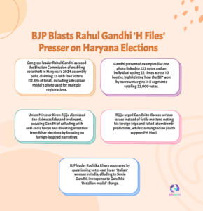 Rahul Gandhi Ignites Firestorm with Explosive ‘H Files’ Exposé; BJP Hits Back Hard