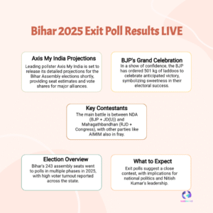 Bihar Poll Shock: 501kg Laddoos Confirm Axis My India Prediction