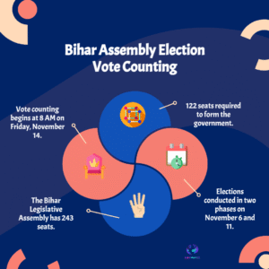 Bihar Election Results 2025 Live Updates: Who Wins the Political Mandate?