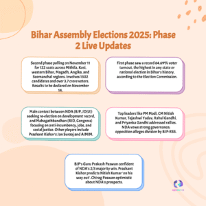 Bihar Election 2025 Final Phase: Voting, Key Seats & Campaign Summary