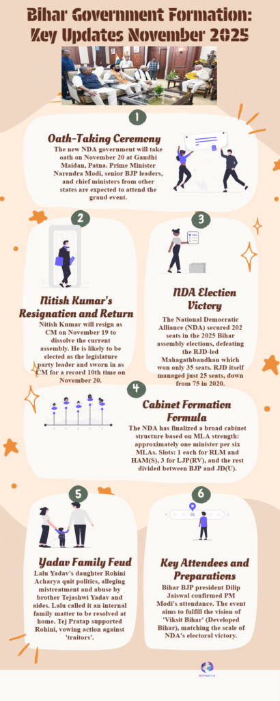 Bihar Government Formation Key Updates November 2025